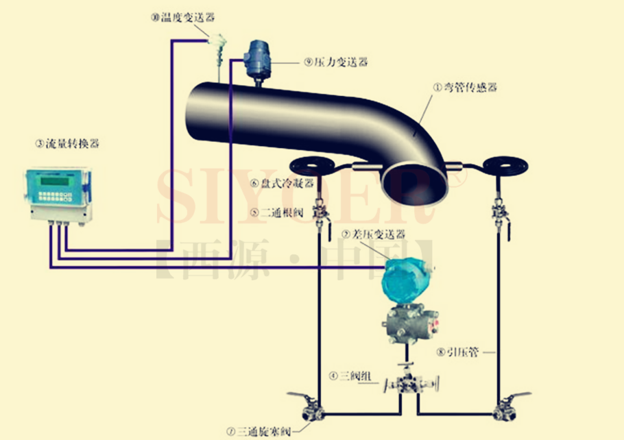 安装示意图