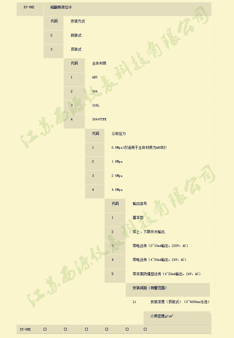 技术参数表