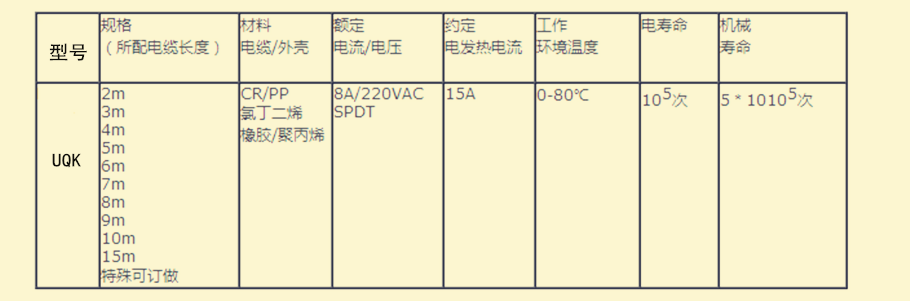 电缆浮球液位开关型号规格及技术性能