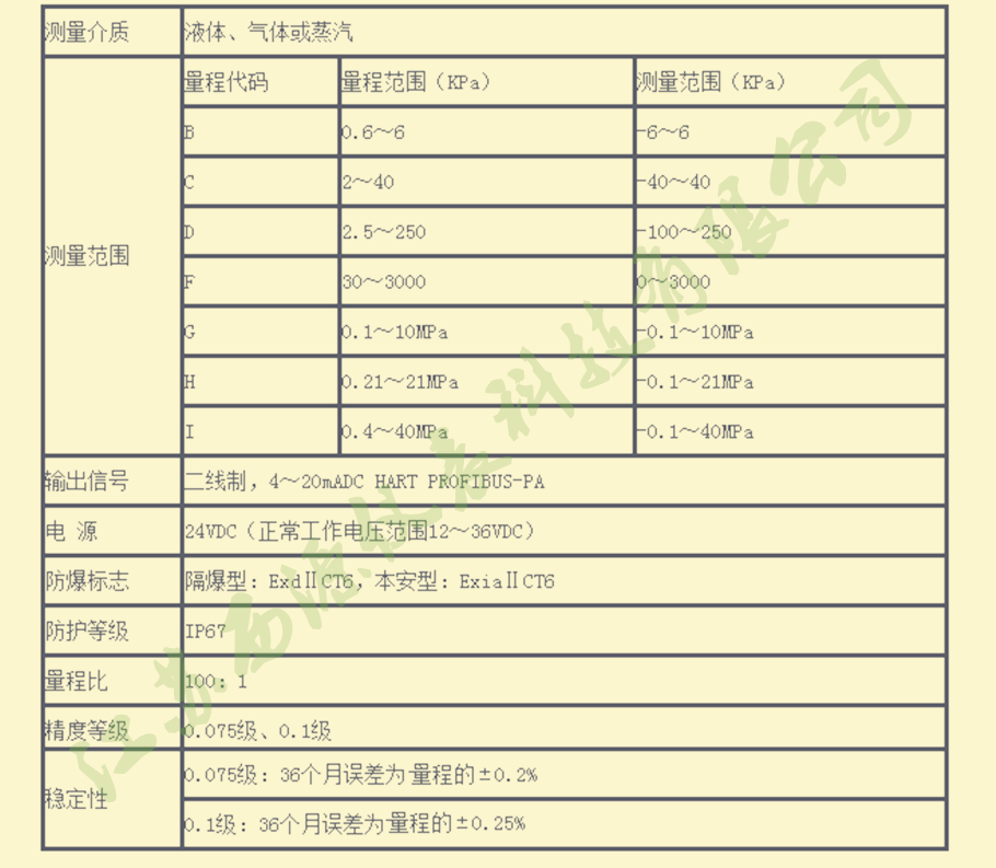 技术参数选型