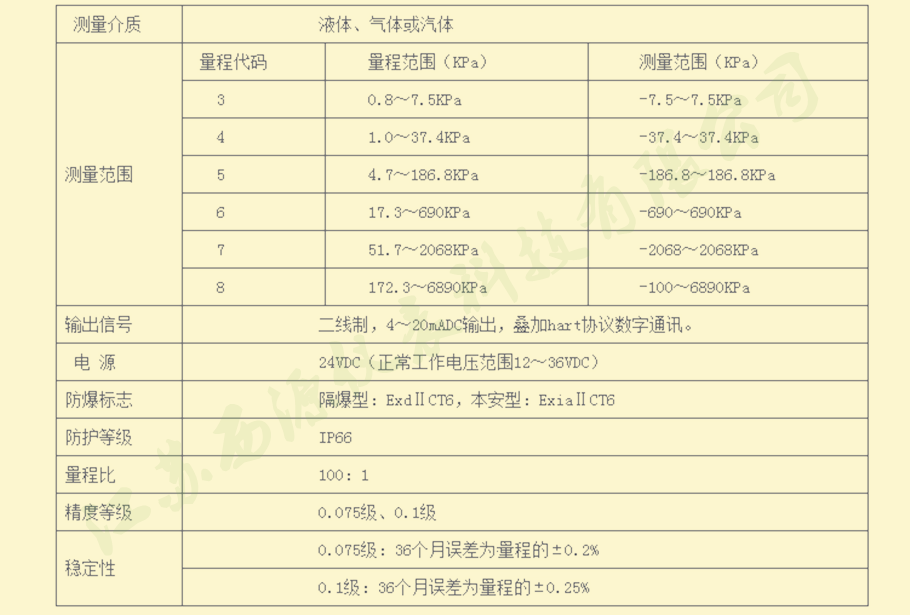 差压变送器选型表