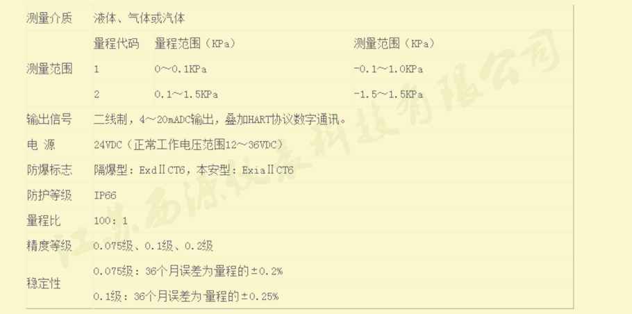 微差压变送器选型参数