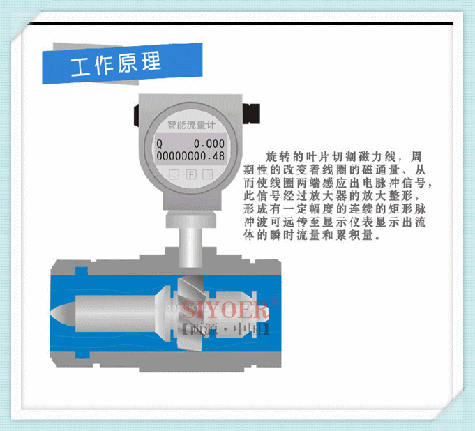 涡轮流量计的工作原理
