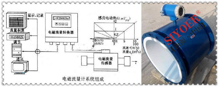电磁流量计