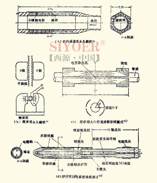 电磁流量计