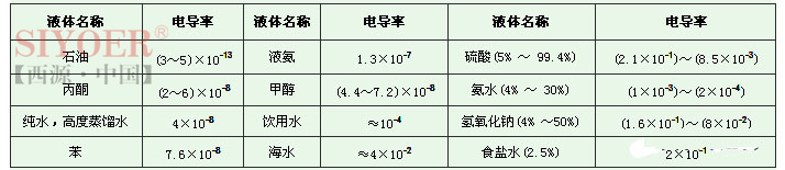 介质的导电率