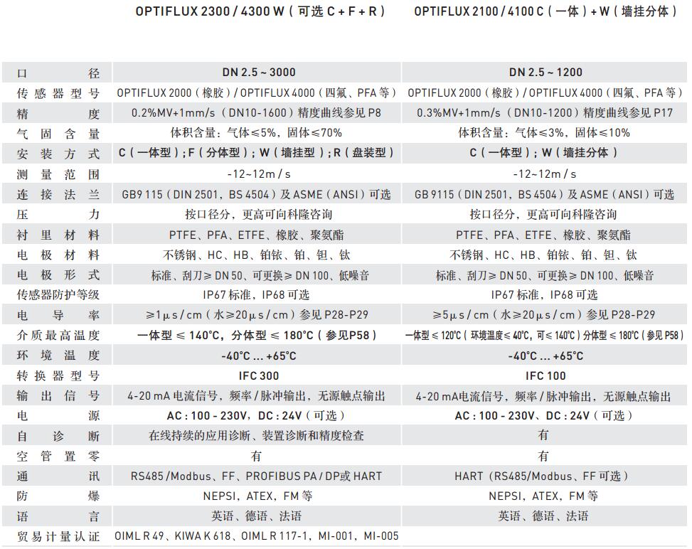 科隆流量计技术参数
