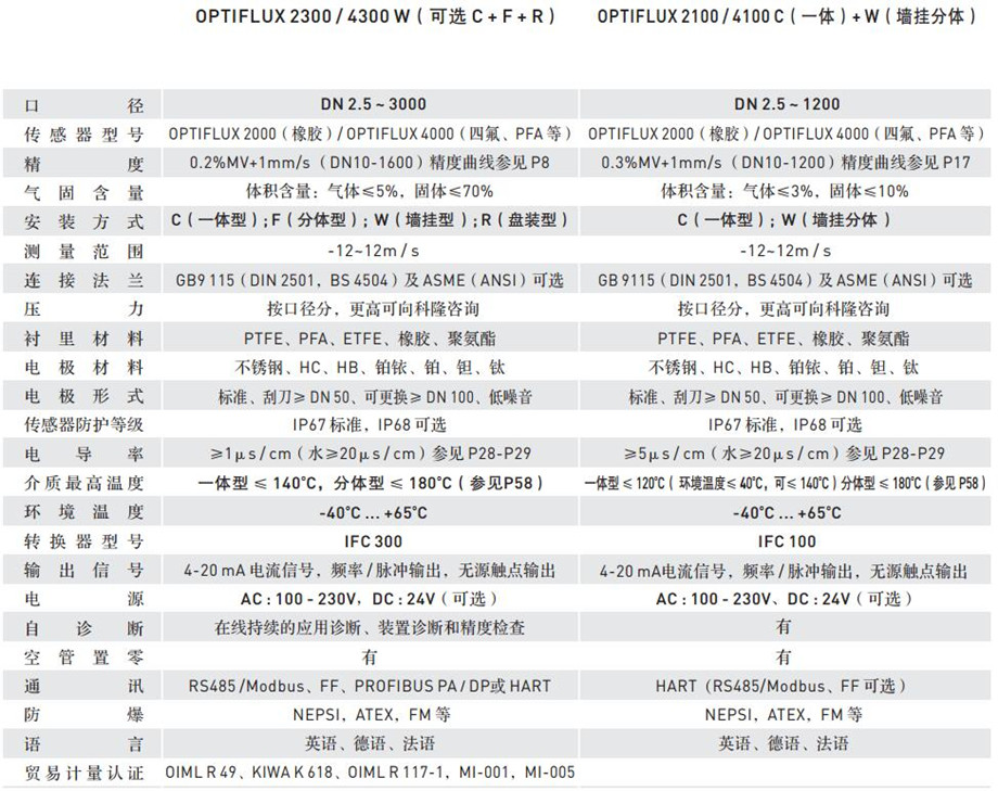 参数介绍