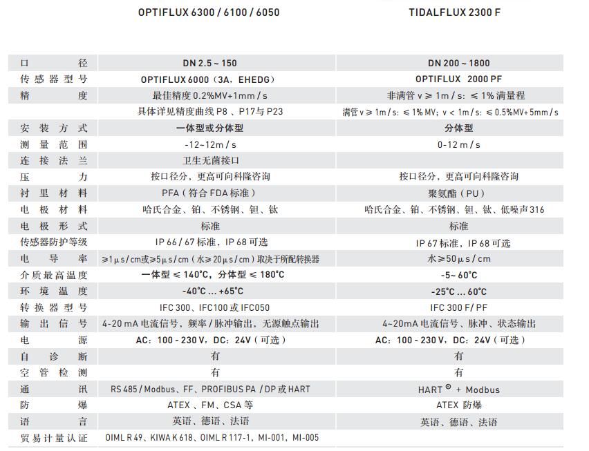 技术选型表